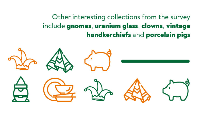 Other interesting collections from the survey include gnomes, uranium glass, clowns, vintage handkerchiefs and porcelain pigs