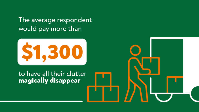 The average respondent would pay more than $1,300 to have all their clutter magically disappear